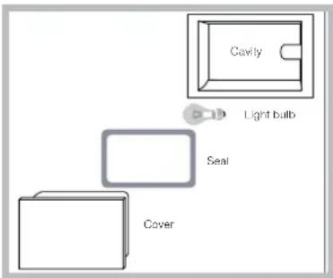SCHOLTES CI 96I I S - Replacing the oven light bulb - 1