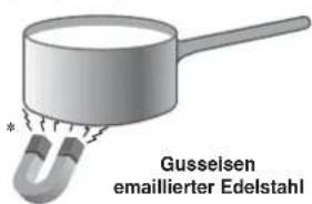 SCHOLTES CI 96I I S - GEEIGNETES MATERIAL - 1