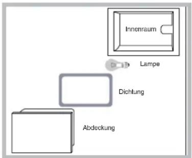 SCHOLTES CI 96I I S - Kontrolle der Backofendichtungen - 1