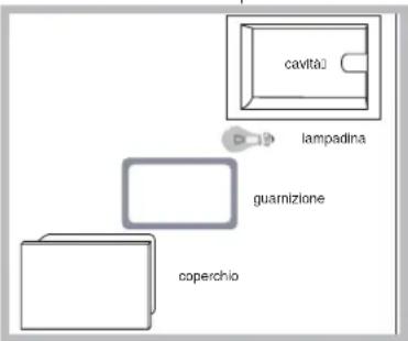 SCHOLTES CI 96I I S - Sostituire la lampadina di illuminazione del forno - 1