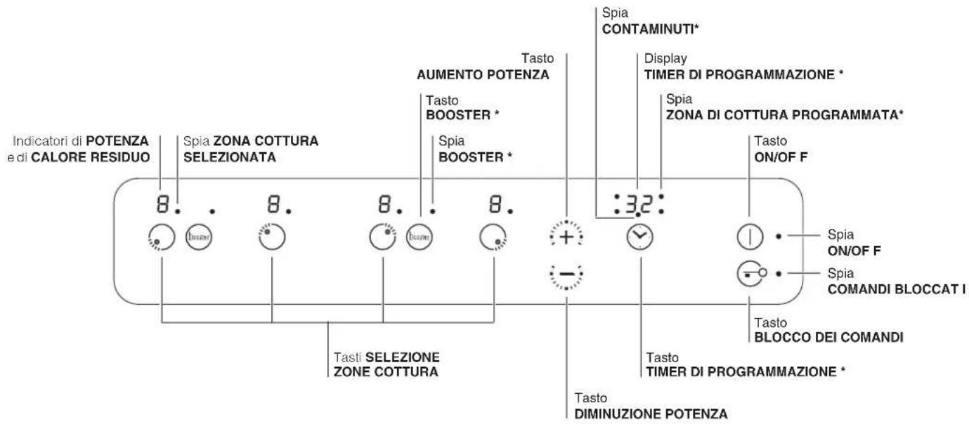 SCHOLTES CI 96I I S - Pannello di controllo piano di cottura - 1