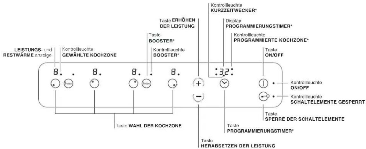 SCHOLTES CI 96I I S - Bedienblende Kochfeld - 1