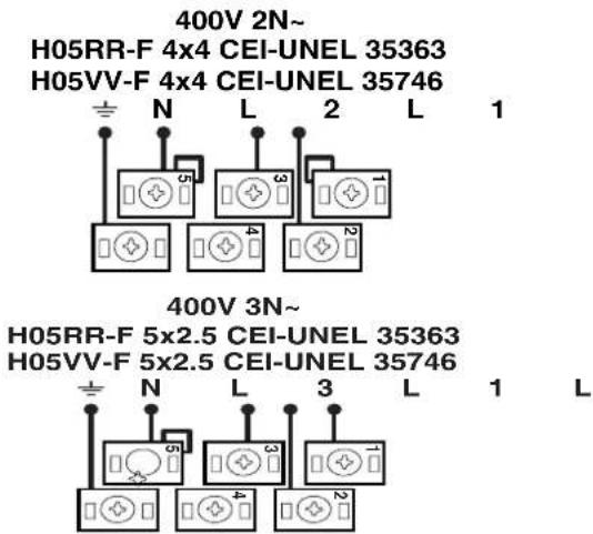 SCHOLTES CI 96I I S - Fitting the power supply cable - 5