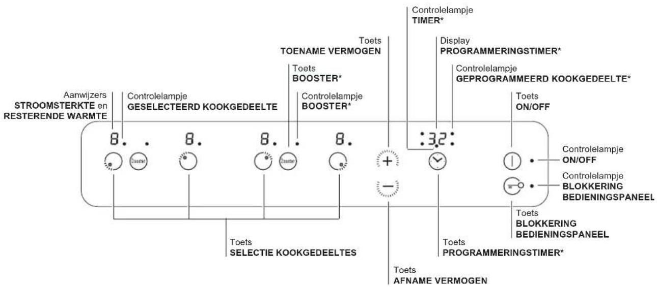 SCHOLTES CI 96I I S - Bedieningspaneel kookplaat - 1