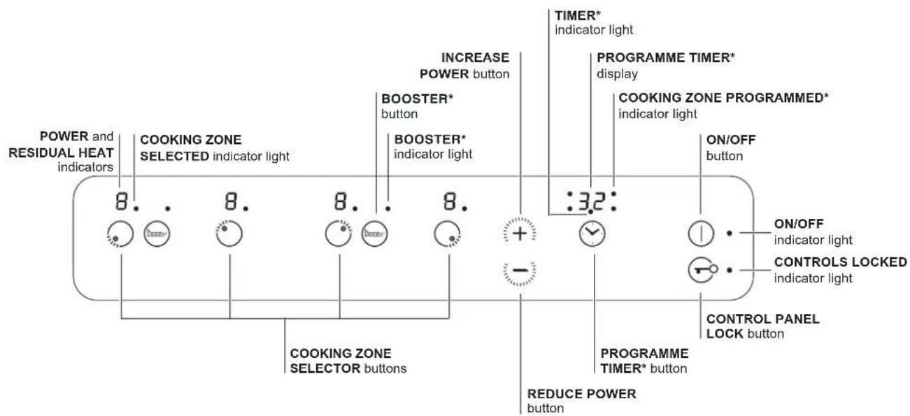 SCHOLTES CI 96I I S - Hob control panel - 1
