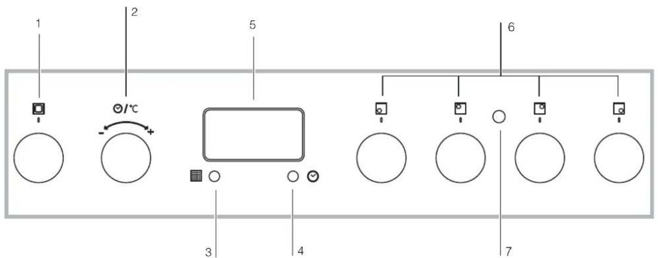 SCHOLTES CI 66V A S - Beschreibung des Gerätes - 1