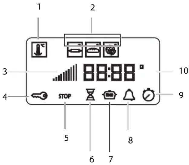 SCHOLTES CI 66V A S - Beschreibung des Gerätes Bedienfeld - 1