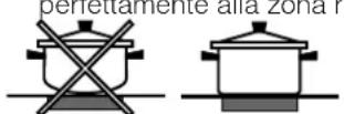 SCHOLTES CI 66V A S - Consigli pratici per l'uso del piano cottura - 1