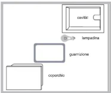 SCHOLTES CI 66V A S - Controllare le guarnizioni del forno - 1