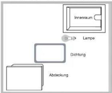 SCHOLTES CI 66V A S - Kontrolle der Backofendichtungen - 1