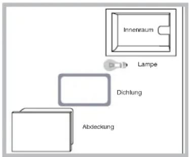 SCHOLTES CI 66M I S - Austausch der Backofenlampe - 1
