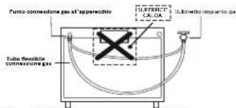 SCHOLTES CI 66M I S - Allacciamento gas con tubo flessibile in gomma - 2