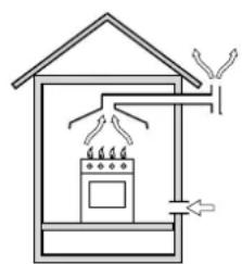 SCHOLTES CI 66M I S - Abluftsystem - 2