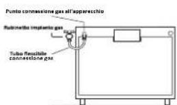 SCHOLTES CI 66M I S - Allacciamento gas con tubo flessibile in gomma - 1