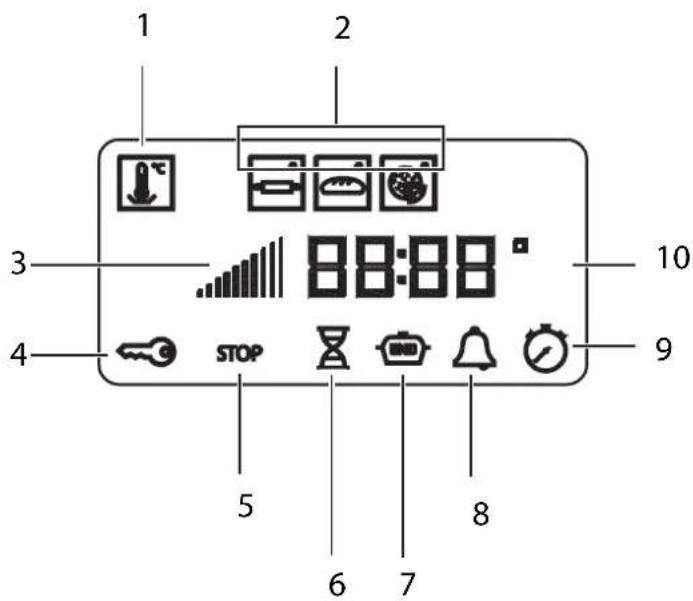 SCHOLTES CI 66M I S - Bedienfeld - 1
