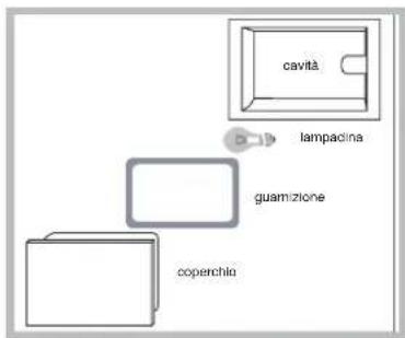 SCHOLTES CI 66M I S - Sostituire la lampadina di illuminazione del forno - 1