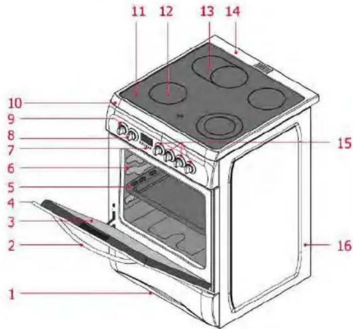 PKM EH460 GK6 - DESCRIPTION OF THE OVEN AND CONTROL PANELS - 1