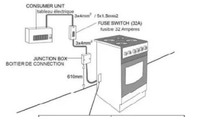 PKM EH460 GK6 - INSTALLATION DES GERÄTES - 1