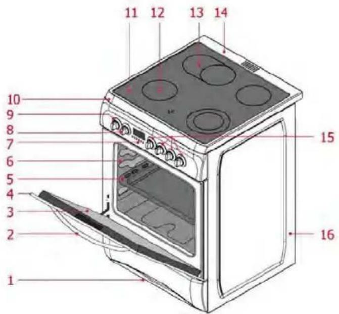 PKM EH460 GK6 - Description de l'appareil de cuisson - 1