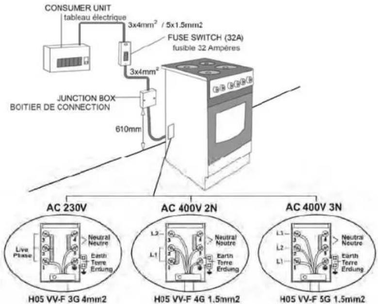 PKM EH460 GK6 - Elektriciteit Aansluiting En Veiligheid - 1