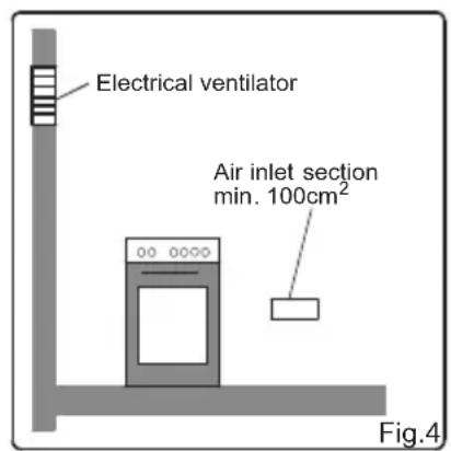 BOMPANI BI640YAP - Eliminazione dei gas combusti dall'ambiente - 2