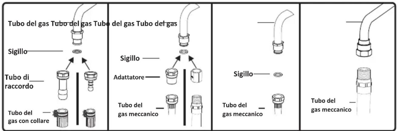 BOMPANI BI640YAP - Punti da verificare durante il montaggio del tubo del gas fisso - 1