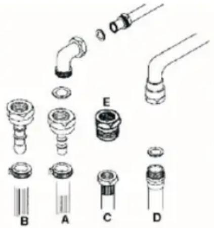 BOMPANI BI640YAP - The points that must be checked during Fixed gas connection assembly - 1