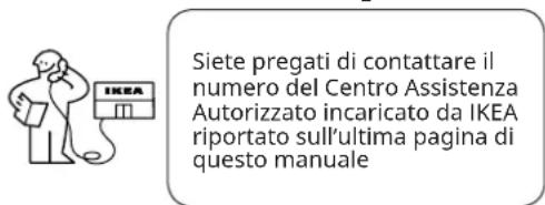 IKEA TREVLIG - Come contattarci se avete bisogno di assistenza - 1