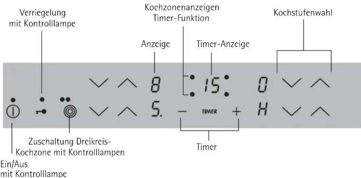 AEG-ELECTROLUX 66100 KFN - Gerätebeschreibung - 2