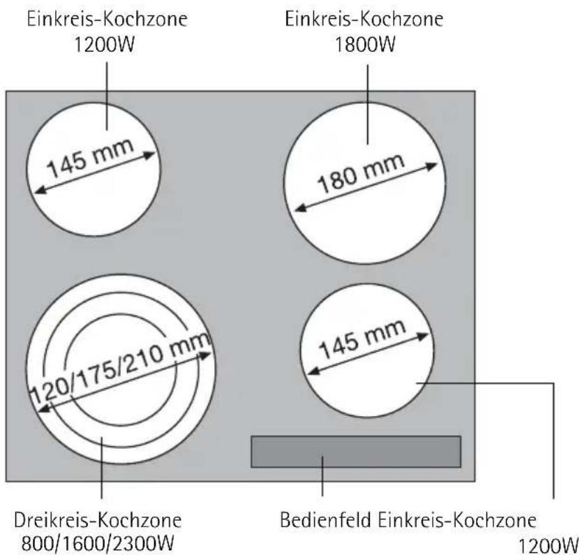 AEG-ELECTROLUX 66100 KFN - Gerätebeschreibung - 1