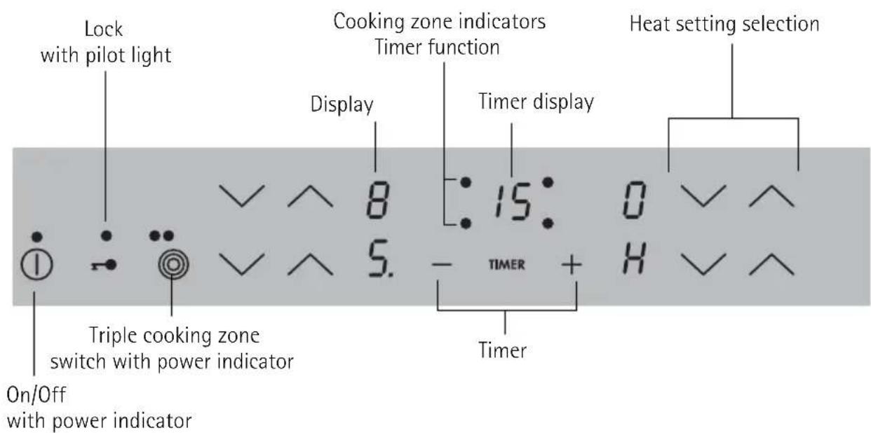 AEG-ELECTROLUX 66100 KFN - Description of the Appliance - 2