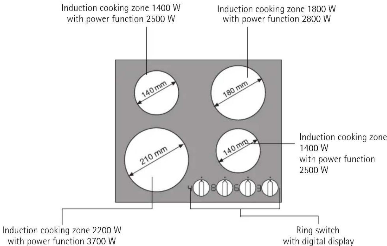 AEG-ELECTROLUX 63070 K - Description of the Appliance Cooking surface layout - 1