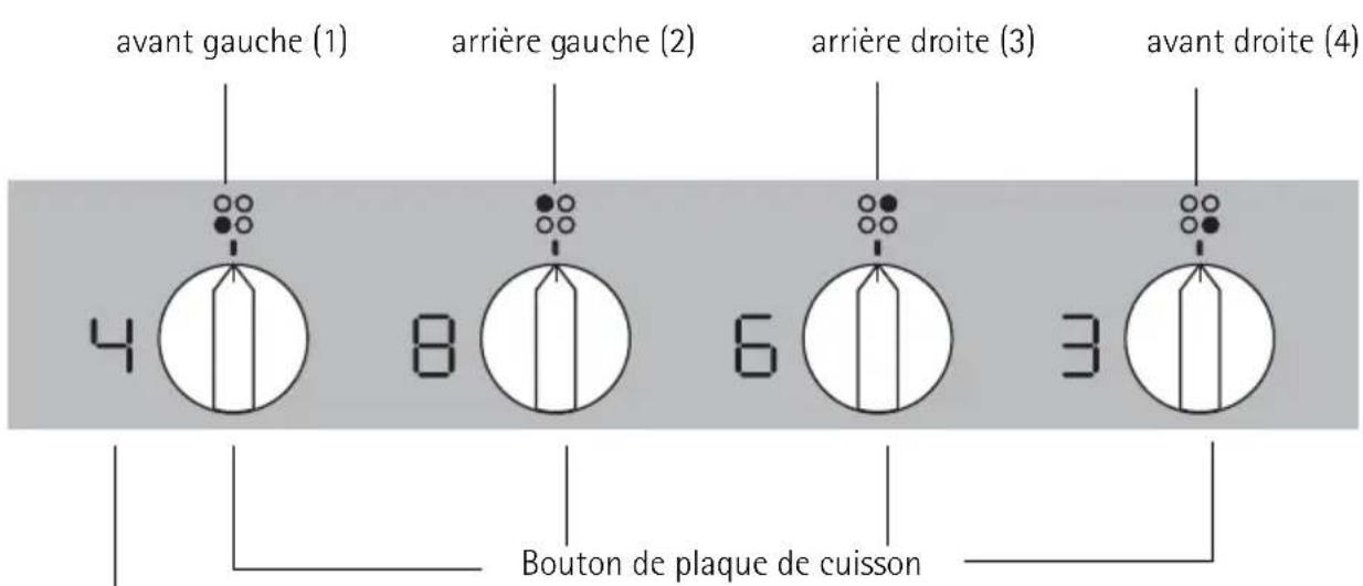 AEG-ELECTROLUX 63070 K - Bandeau de commande - 1