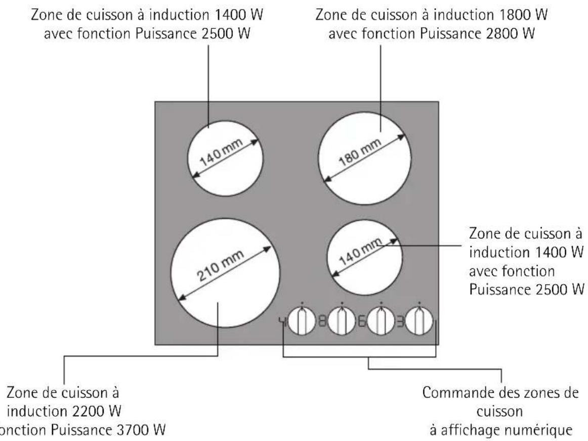 AEG-ELECTROLUX 63070 K - Equipement du plan de cuisson - 1