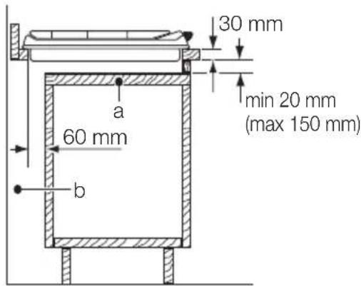 AEG-ELECTROLUX 99553 GM - Possibilities d'insertion - 1