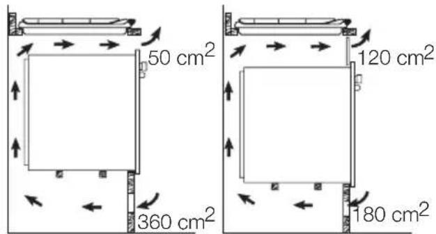 AEG-ELECTROLUX 99553 GM - Possibilities for insertion - 2