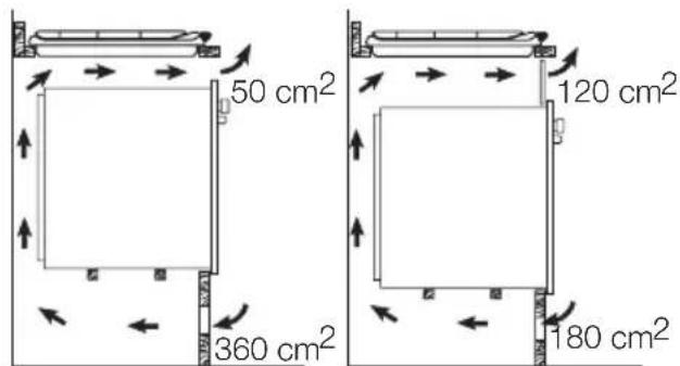 AEG-ELECTROLUX 99553 GM - Einbaumfähigkeiten - 2