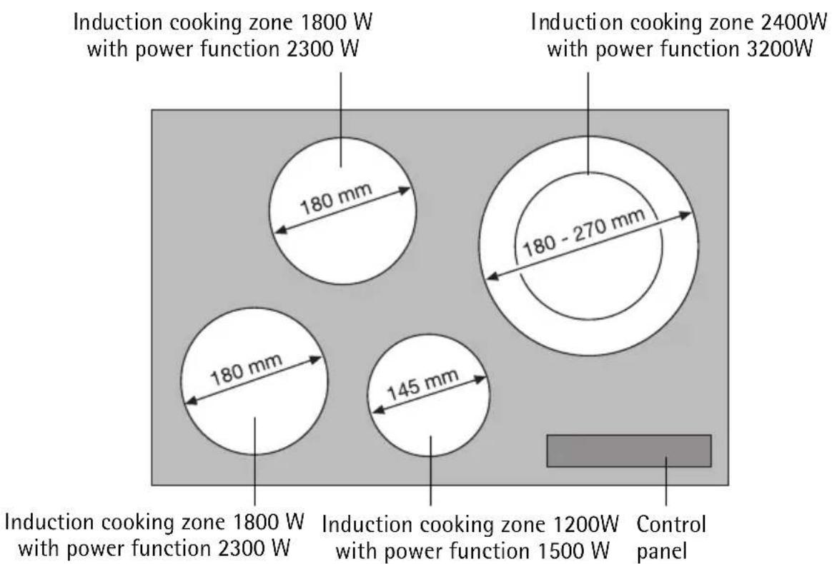 AEG-ELECTROLUX 88101 KFN - Cooking surface layout - 1
