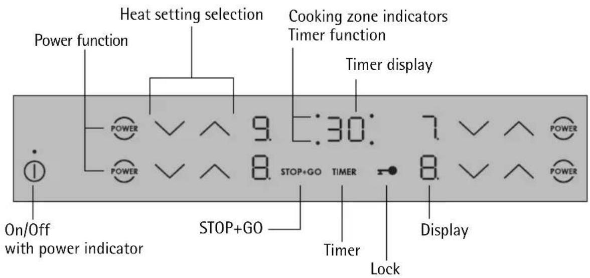 AEG-ELECTROLUX 88101 KFN - Control panel layout - 1