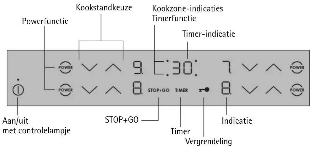 AEG-ELECTROLUX 88101 KFN - Ultrusting bedieningsveld - 1