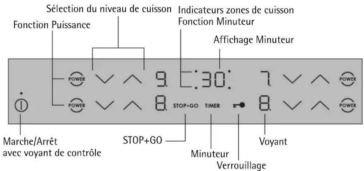 AEG-ELECTROLUX 88101 KFN - Bandeau de commande - 1