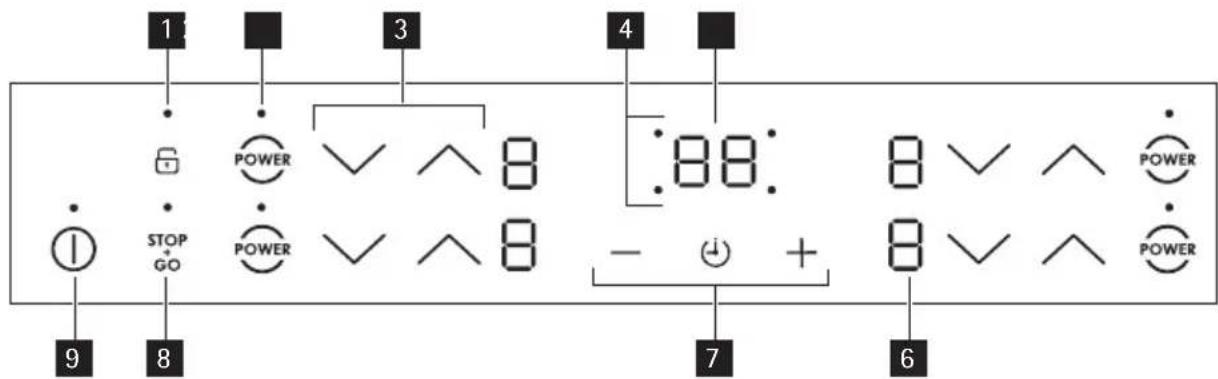AEG-ELECTROLUX 88001 KMN - Ausstattung Bedienfeld - 1