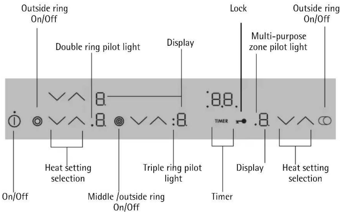 AEG-ELECTROLUX 86700 KIN - Description of the Appliance - 2