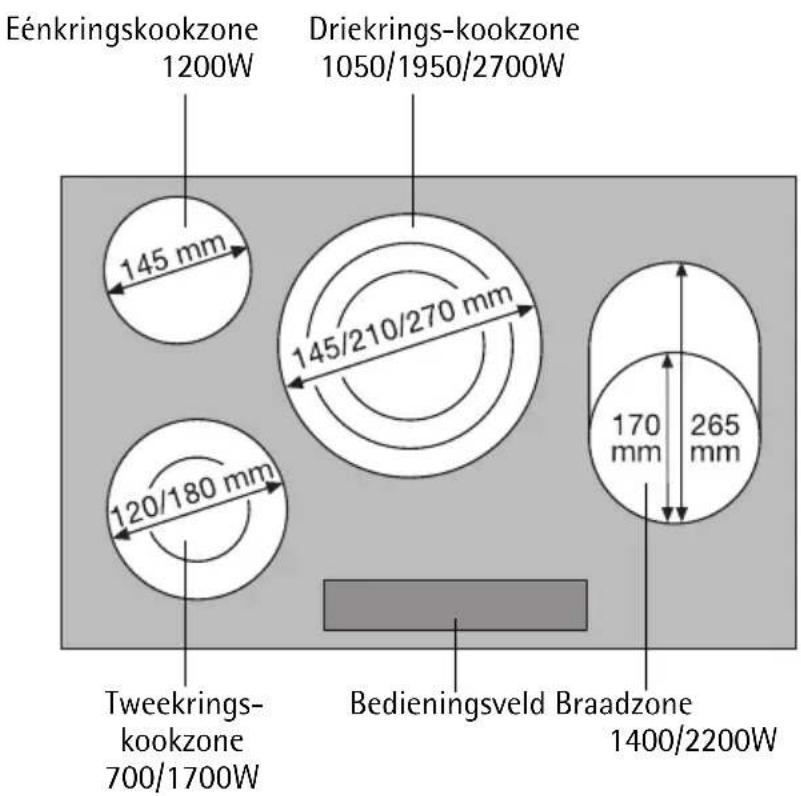 AEG-ELECTROLUX 86700 KIN - Beschrijving van het apparaat - 1