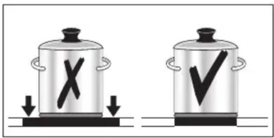 AEG-ELECTROLUX 76301 KF - Touch-control-sensorvelden - 2