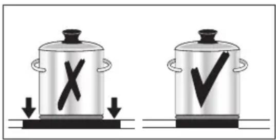 AEG-ELECTROLUX 76301 KF - Energy saving tips - 2