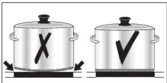 AEG-ELECTROLUX 76301 KF - Récipients de cuisson - 1