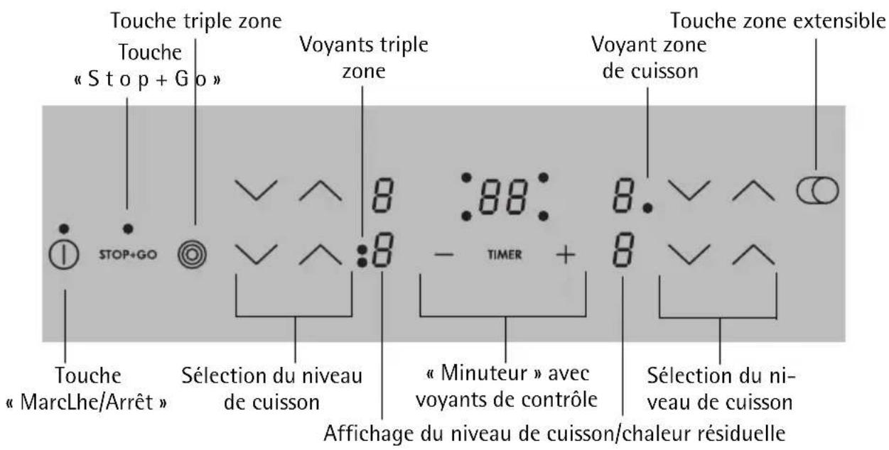 AEG-ELECTROLUX 76301 KF - Description de l'appareil - 2