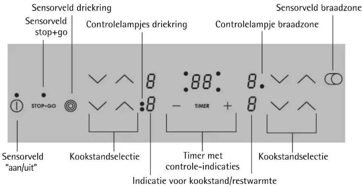 AEG-ELECTROLUX 76301 KF - Uitvoering kookplaat en bedieningsveld - 2