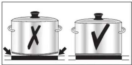 AEG-ELECTROLUX 76301 KFN - Pans - 1